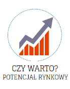 Czy warto? Potencjał rynkowy