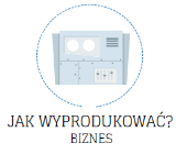 Jak wyprodukować? Biznes